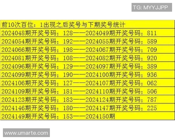 中彩网数据图表分析与预测助力彩票投资决策的科学化与精准化